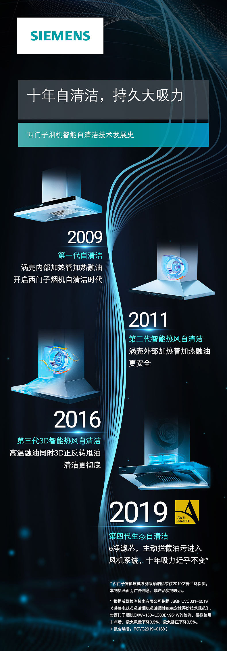 西门子2019 产品沟通海报 烟灶品类