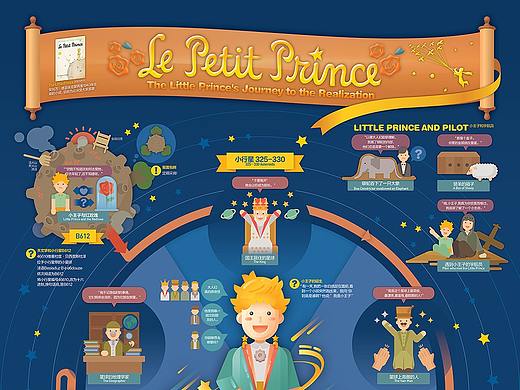 2020_01_小王子_The Little Prince