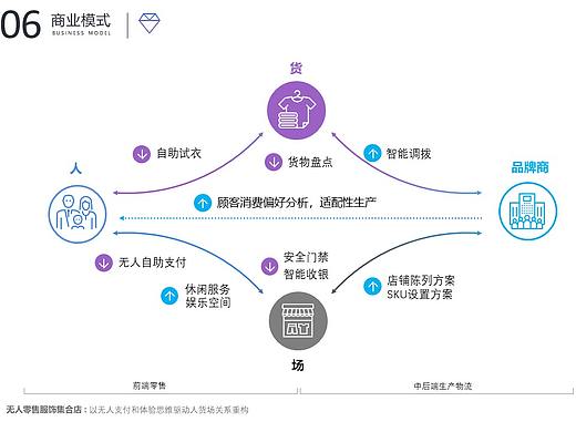 【新零售业态商业PPT】无人零售儿童新消费招商PPT设计