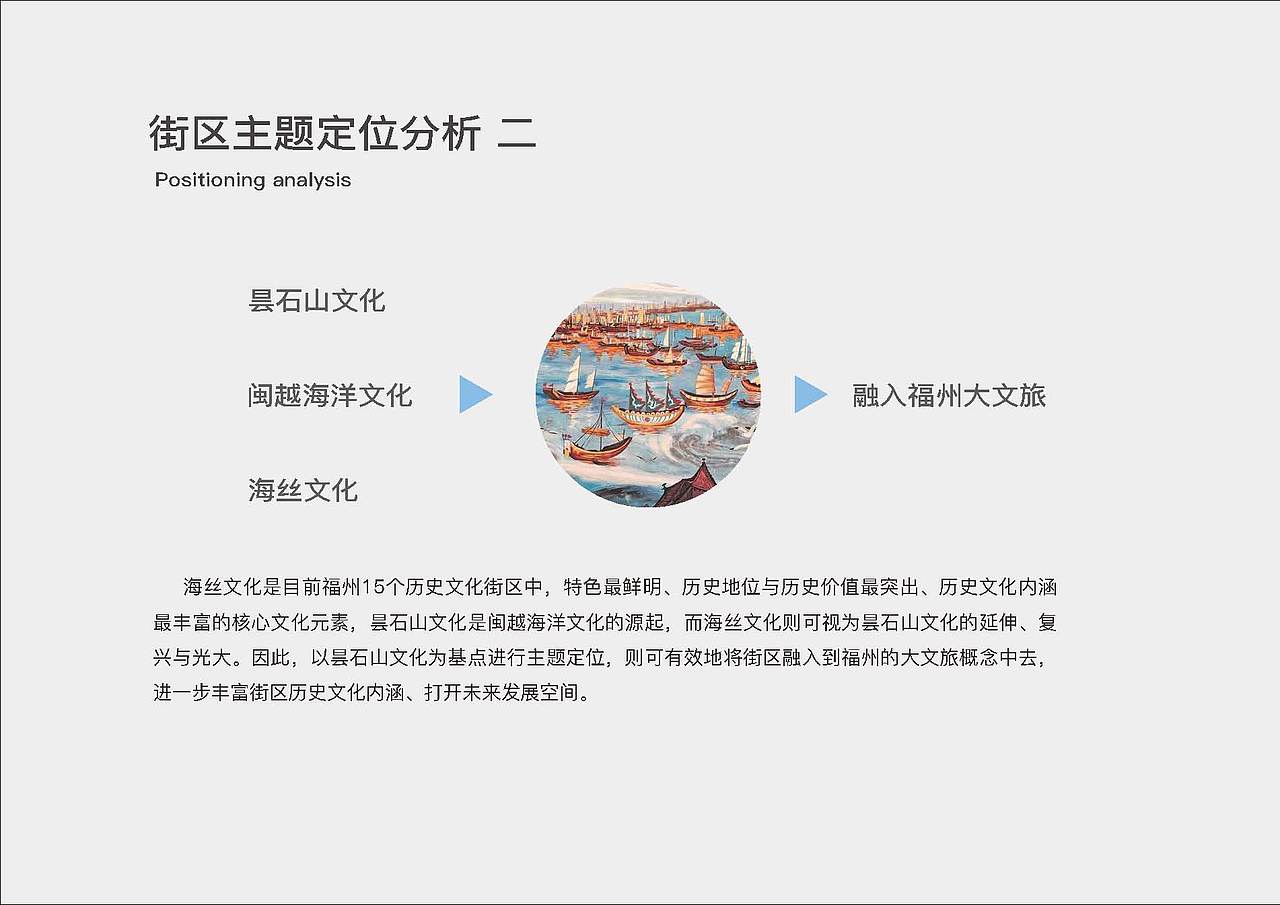 昙石山历史文化街区VIS及导视设计方案（图ZMjQzMDc1MDIw） - 品牌 - 站酷设计师Symmetra原创素材 - 站酷ZCOOL