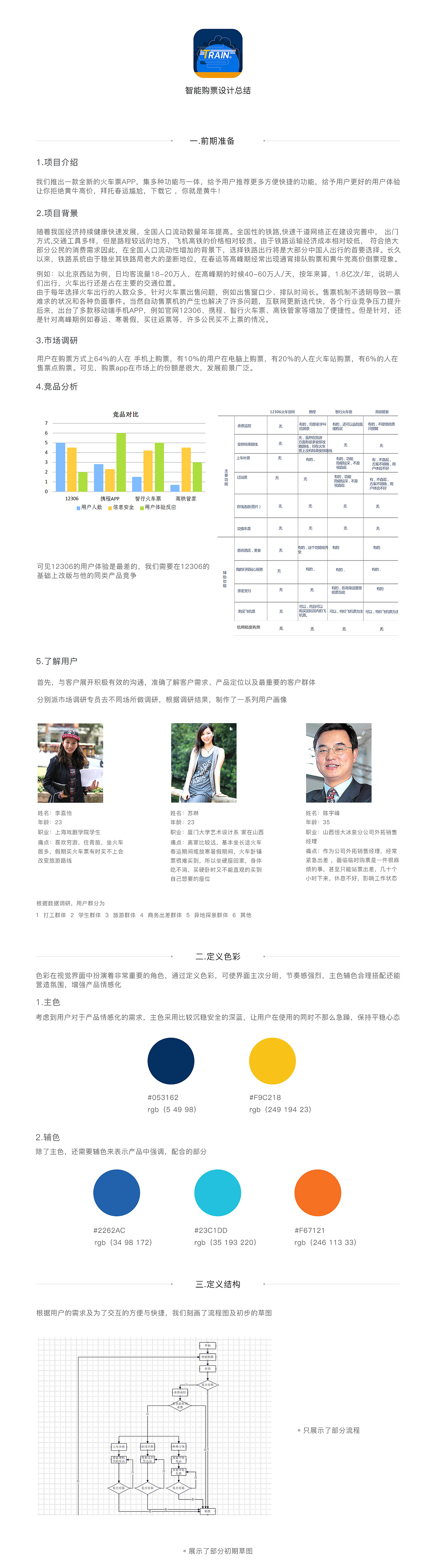 Train UI Desgin（智能购票软件）（图ZMTEwMTUyMjU2） - APP界面 - 站酷设计师LemonTeeee原创素材 - 站酷ZCOOL