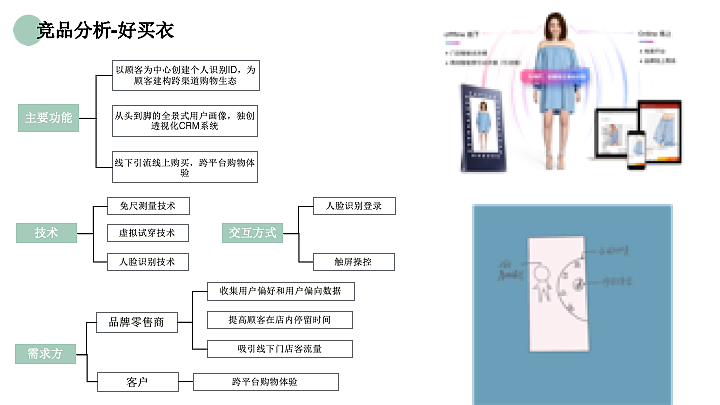 智能穿衣镜（图ZMTU1Mzk2NDI4） - 交互/UE - 站酷设计师祖国的小小花朵原创素材 - 站酷ZCOOL