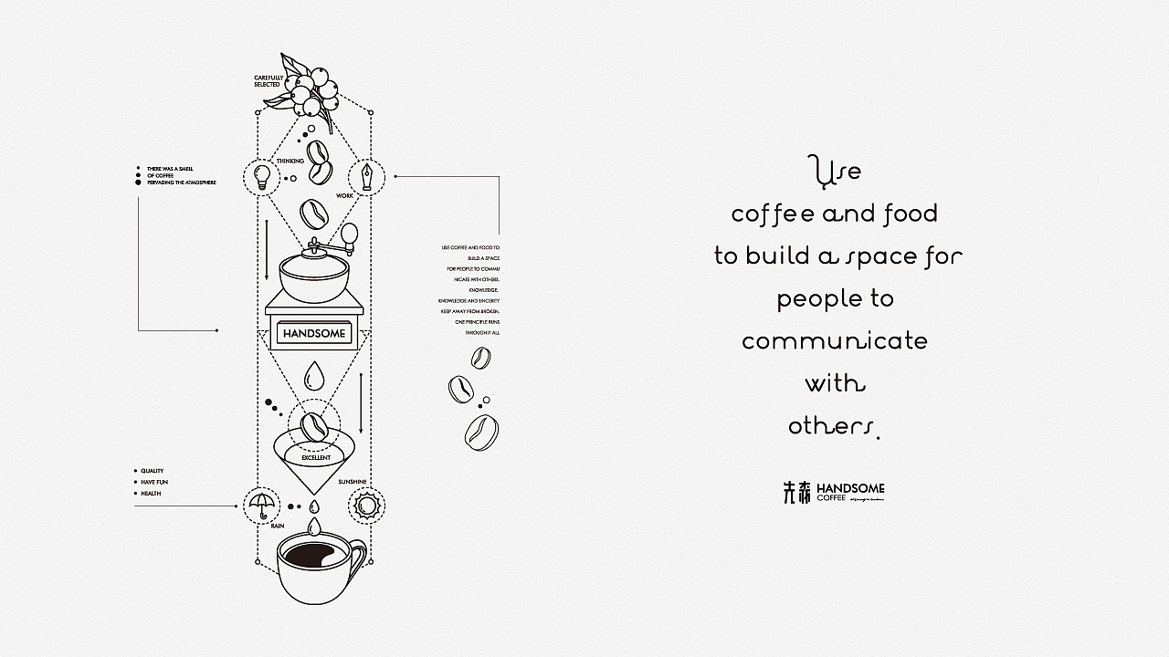 【先森·咖啡】核桃VI品牌形象设计（图ZMTUwNjgwMDQ0） - 品牌 - 站酷设计师核桃设计原创素材 - 站酷ZCOOL