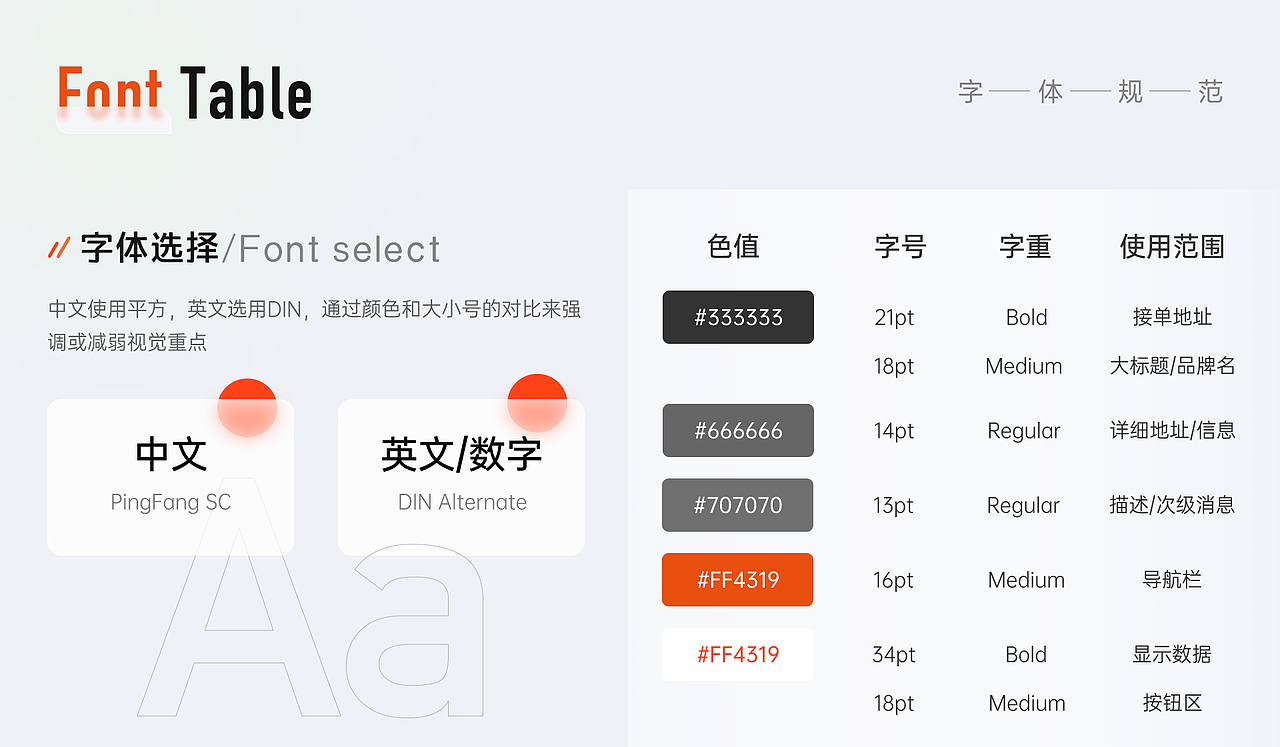 配送跑腿UI作品集（图ZMjczNTczNzU2） - 软件界面 - 站酷设计师知了yo原创素材 - 站酷ZCOOL