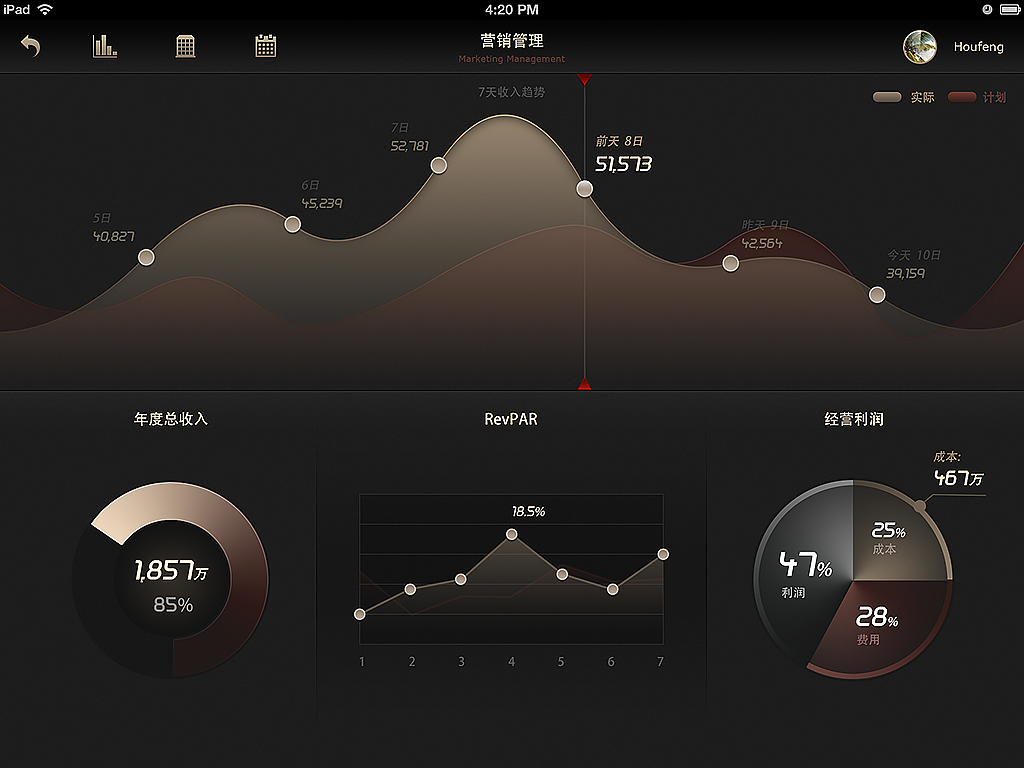 W-土豪风格BI APP设计