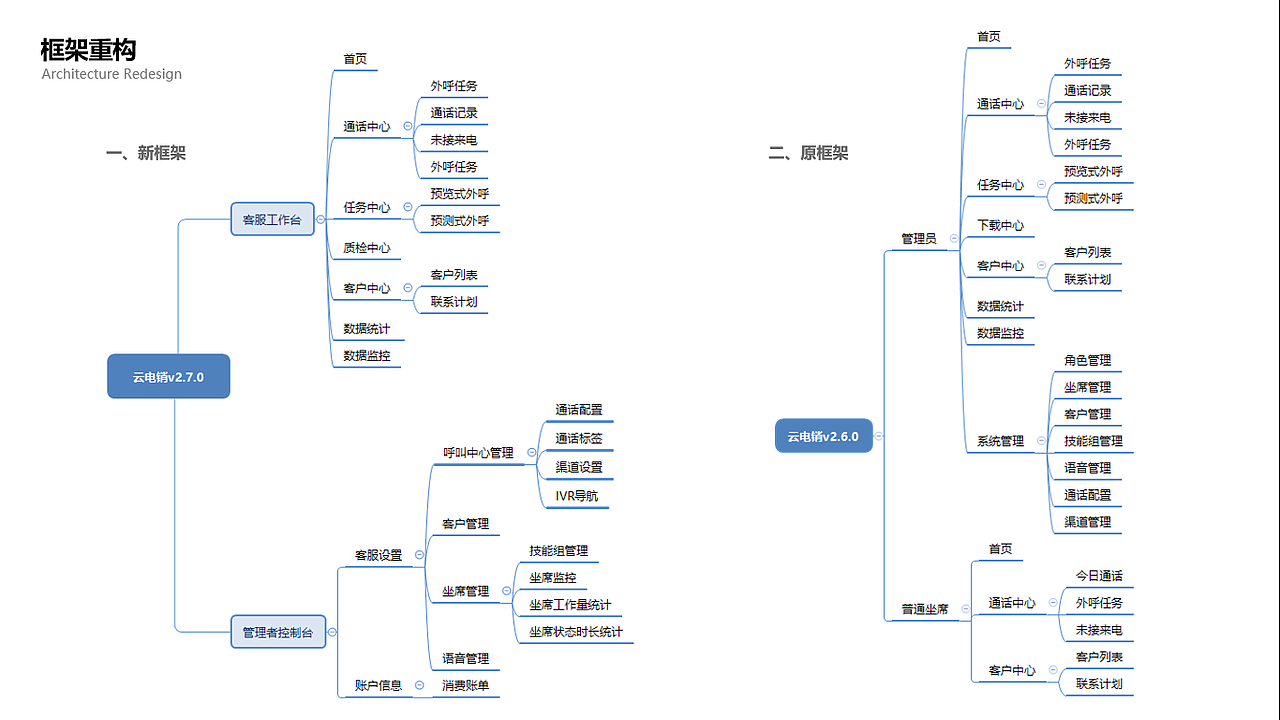 即信·语音 云电销产品体验优化（图ZMTg5MTgzNzY4） - 软件界面 - 站酷设计师CKilling原创素材 - 站酷ZCOOL