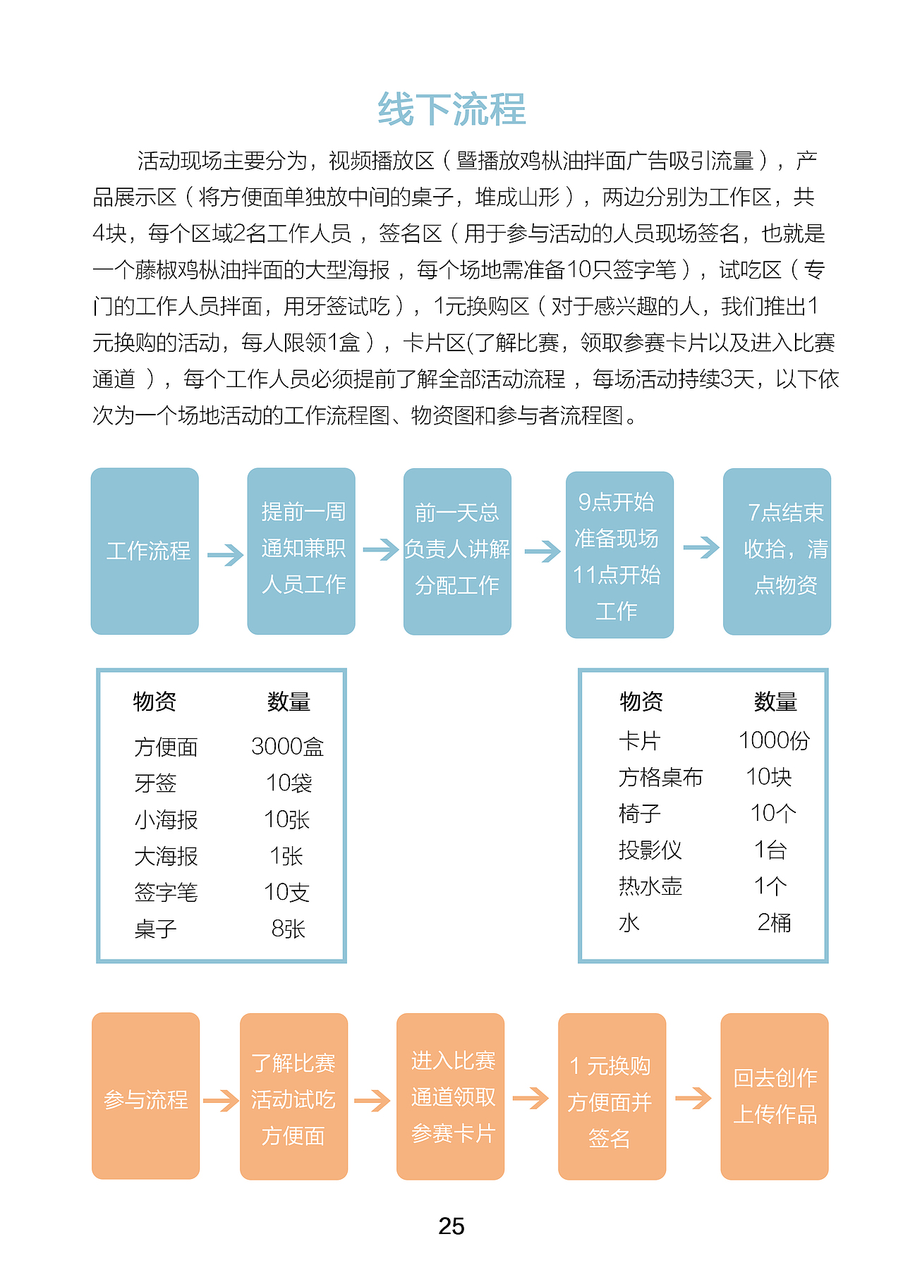 椒麻你的少女心！——第十届大广赛藤娇命题策划案（图ZMTc5NDQ5MDEy） - 文案/策划 - 站酷设计师Witness28原创素材 - 站酷ZCOOL
