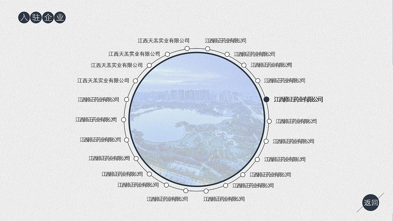 章贡(赣州)医药科创中心多媒体互动界面
