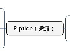 激流APP框架图