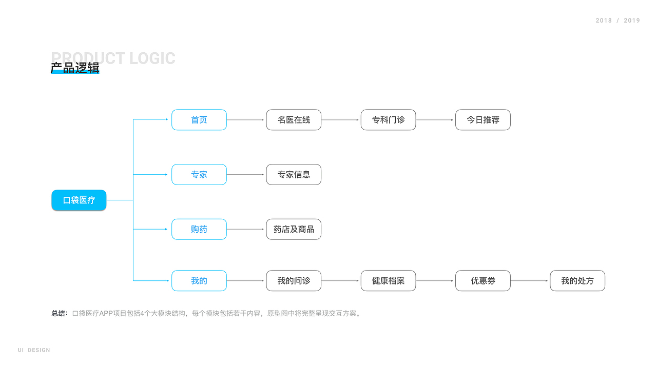 个人作品集（图ZMTk0NTMwMjk2） - APP界面 - 站酷设计师Finlay_Xiang原创素材 - 站酷ZCOOL