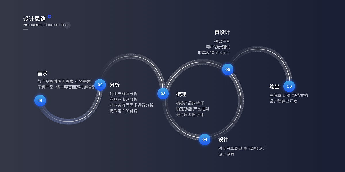 路边停车（图ZMjMzMzQ0NjIw） - APP界面 - 站酷设计师magic945原创素材 - 站酷ZCOOL