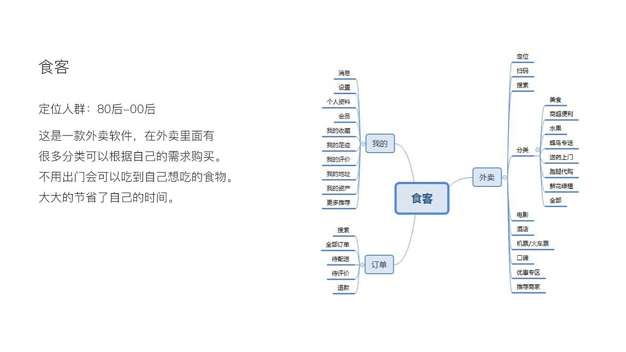 毕业设计（图ZMTQ3NzAzMjUy） - APP界面 - 站酷设计师曾的原创素材 - 站酷ZCOOL