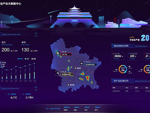农业产业大数据