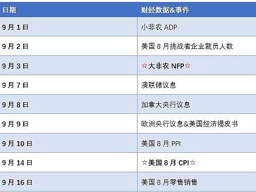 9月黄金大事件集结!铸博皇御$26/手回赠妙迎良机