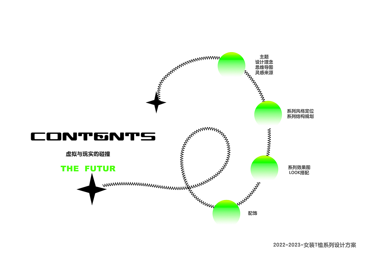 服装系列设计企划- IN- TOUCH