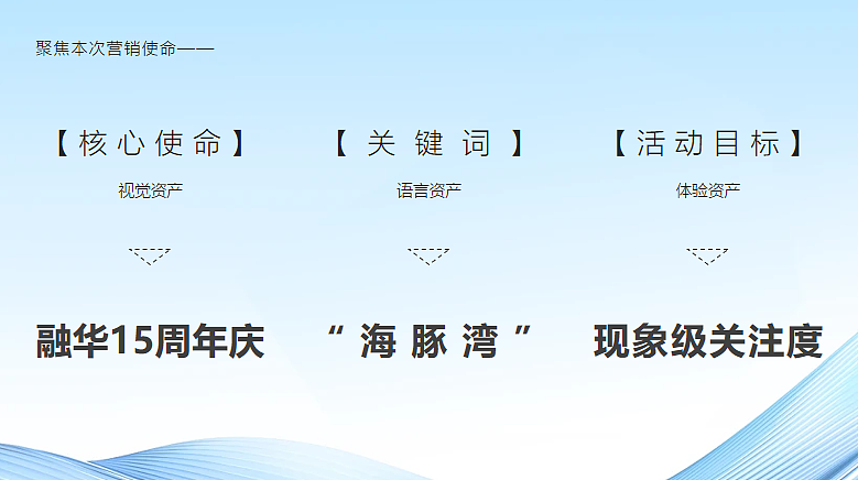 2024融华集团企业15周年庆暨海豚湾生活节活动（图ZMzcwNjEwOTIw） - 文案/策划 - 站酷设计师精英策划圈原创素材 - 站酷ZCOOL