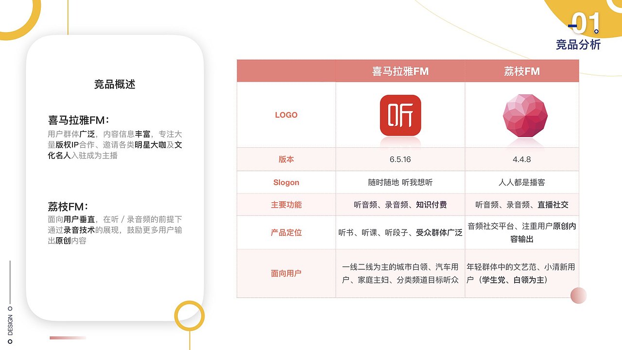 作品（图ZMTQ5NjkyOTMy） - 软件界面 - 站酷设计师朱子云原创素材 - 站酷ZCOOL