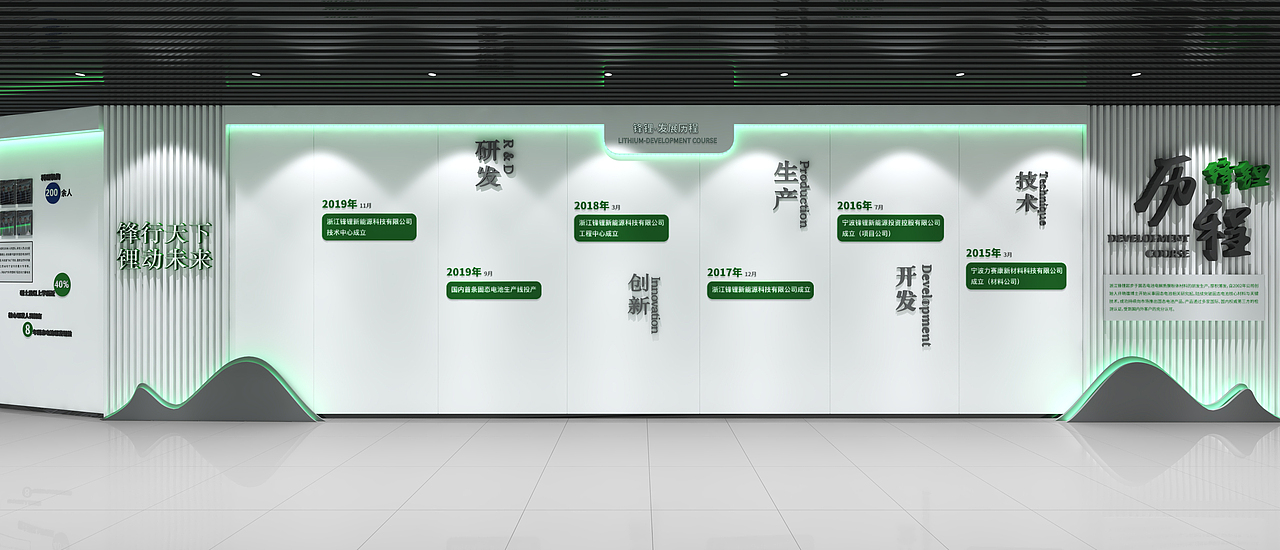 新能源展厅设计（图ZMjgwODI0OTYw） - 展陈设计 - 站酷设计师蓉崽原创素材 - 站酷ZCOOL