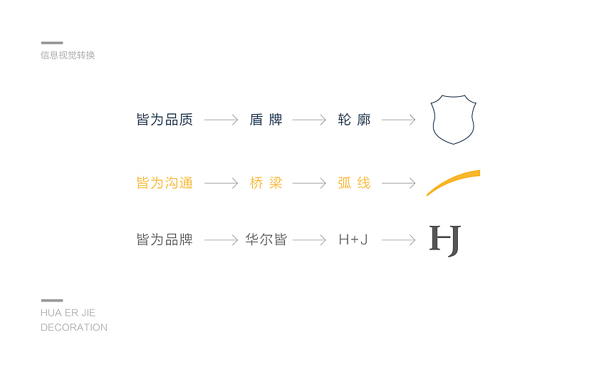 华尔皆装饰品牌标志设计提案|WakeUP Design（图ZMjY1MTU5NDA=） - 品牌 - 站酷设计师KimTenth金田原创素材 - 站酷ZCOOL