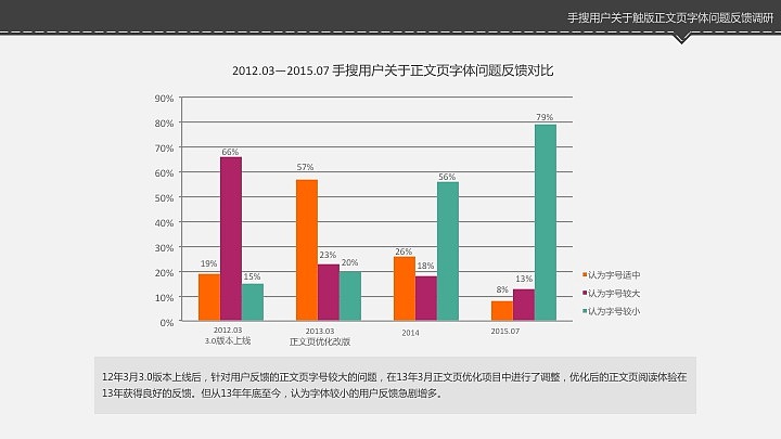 《用户研究方向》手搜正文页用户调研（部分节选）（图ZNDMyMjYzMTI=） - 其他 - 站酷设计师liuqiing原创素材 - 站酷ZCOOL