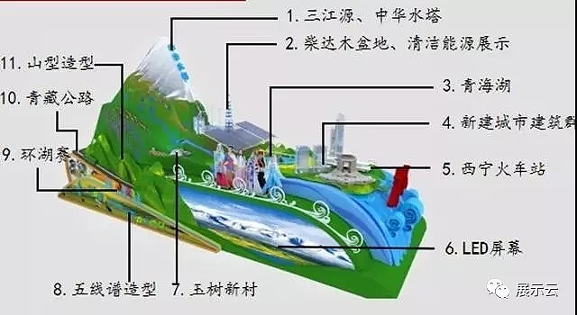 国庆70周年各省市花车方案设计（图ZMTc5MTY4MDY0） - 其他三维 - 站酷设计师暖水社原创素材 - 站酷ZCOOL
