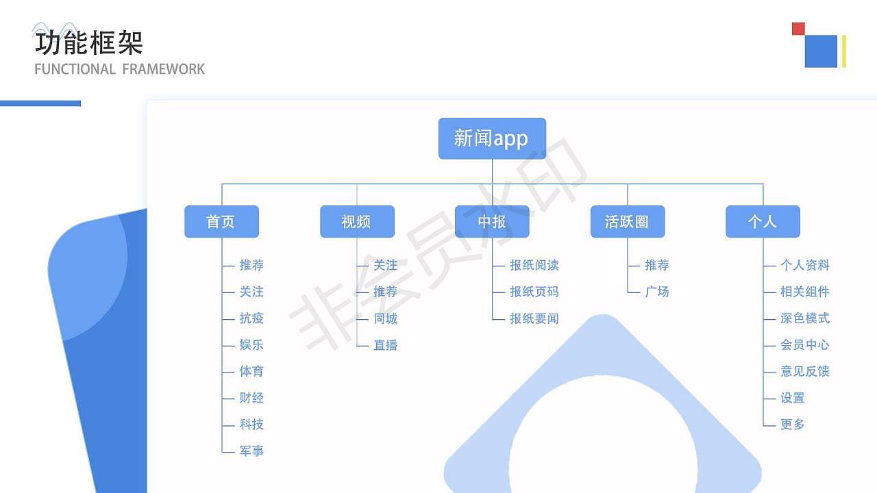 HAHA作品集2020（图ZMjYxMDg3NDEy） - 软件界面 - 站酷设计师叫我小卡原创素材 - 站酷ZCOOL