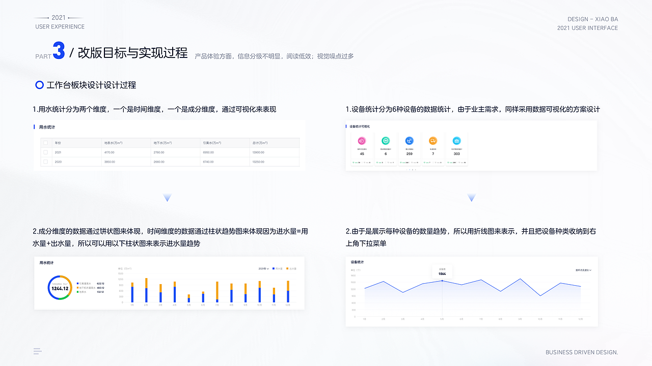 物联网SaaS平台业务驱动改版（图ZMjgxNjc2MzAw） - 交互/UE - 站酷设计师小八12123原创素材 - 站酷ZCOOL