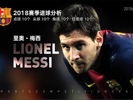 体育海报设计，考古梅西世界杯足球赛设计一张纪念海报