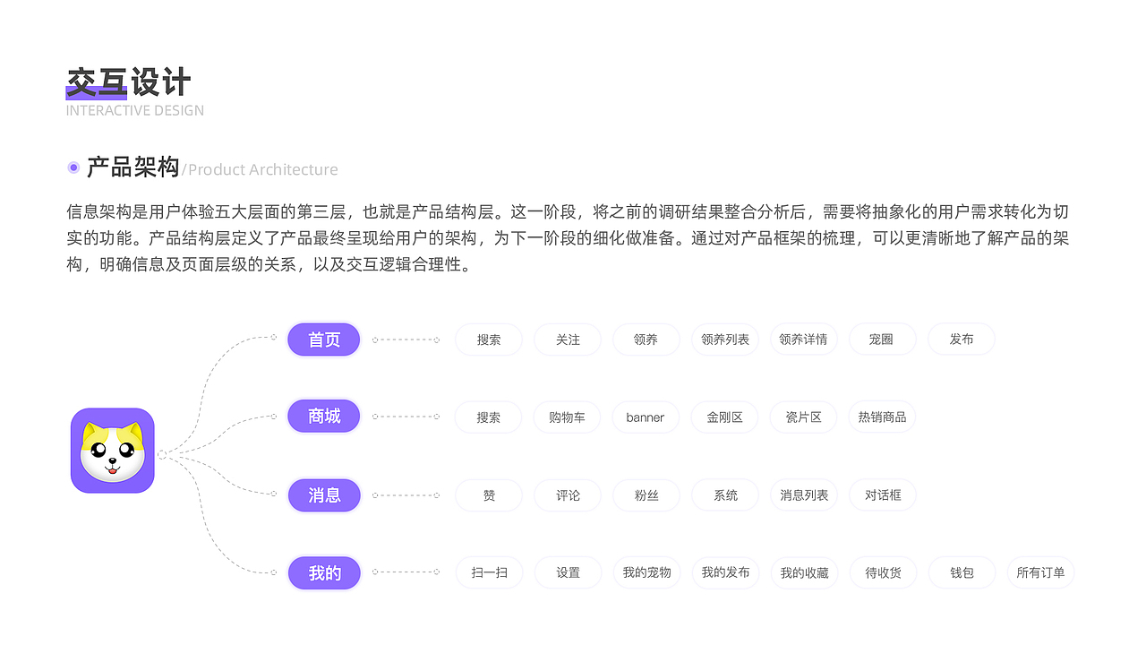 宠爱APP | UI-宠物(社交+商城)类APP设计（图ZMjE4NDIwMjIw） - APP界面 - 站酷设计师反转胶囊原创素材 - 站酷ZCOOL