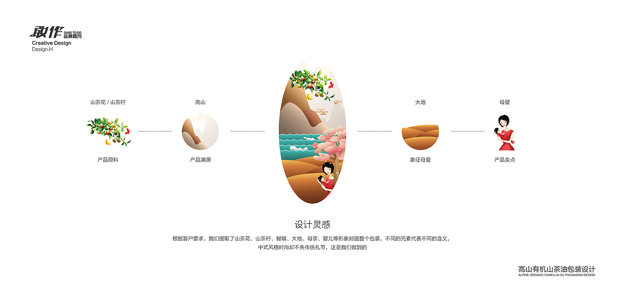 山茶油品牌包装（图ZMTI1MzU3Mzgw） - 品牌 - 站酷设计师Magpie郝先生原创素材 - 站酷ZCOOL