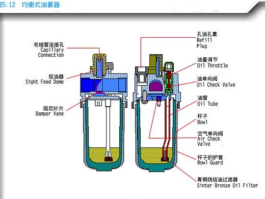 演示机械原理MG二维动画有哪些精彩之处