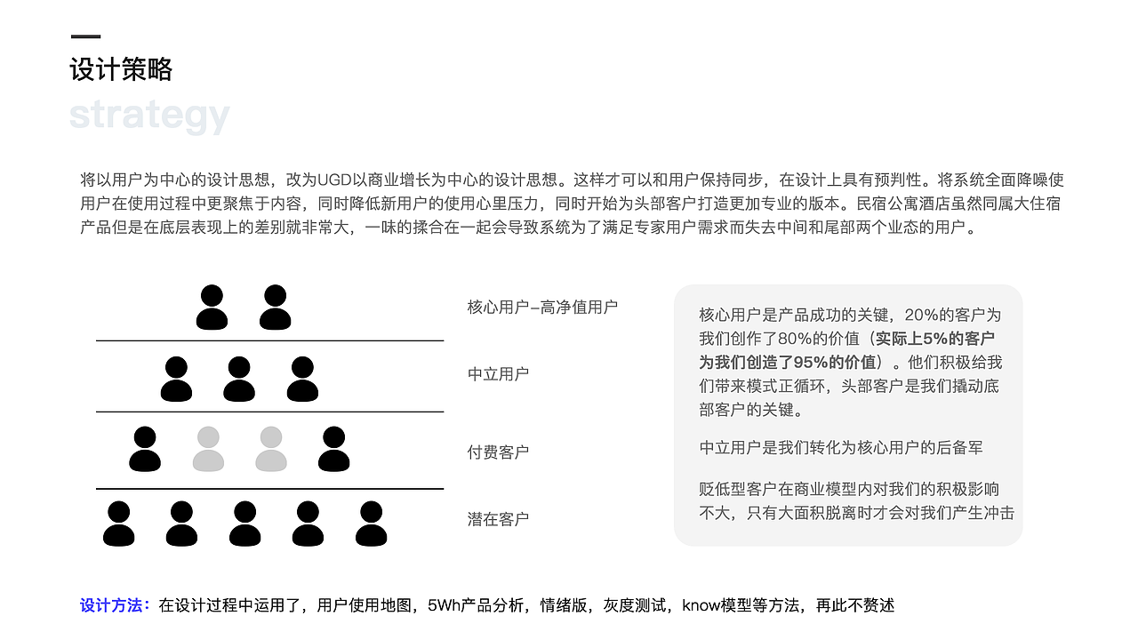 B端ued作品集