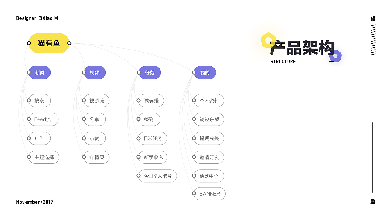 2︎⃣0︎⃣1︎⃣9︎⃣那些事👉年终总结