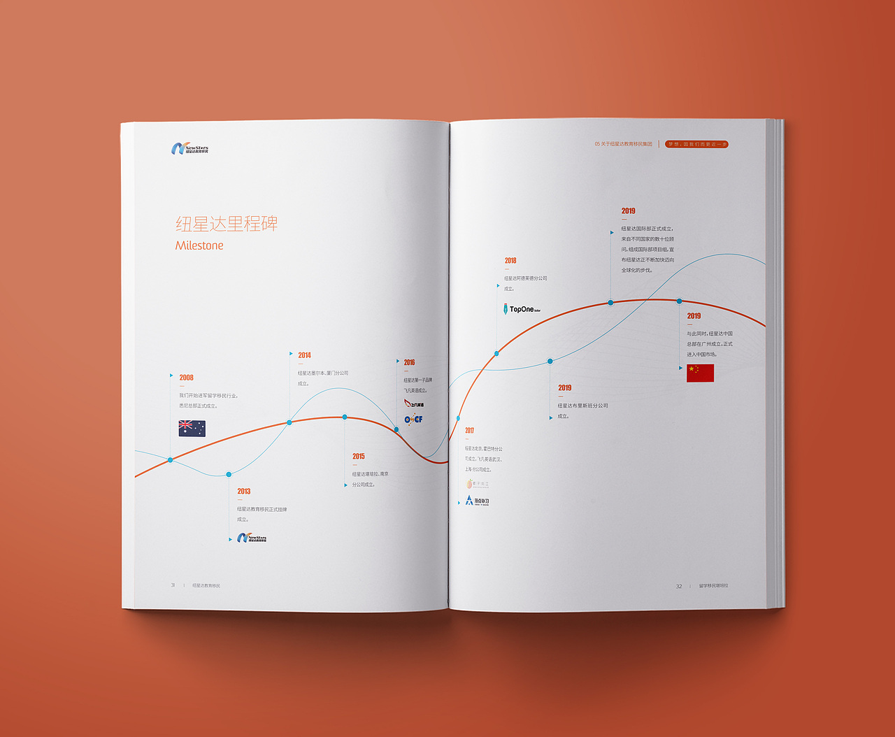 画册（图ZMjIyMzgwNTY4） - 书籍/画册 - 站酷设计师竹子PENG原创素材 - 站酷ZCOOL