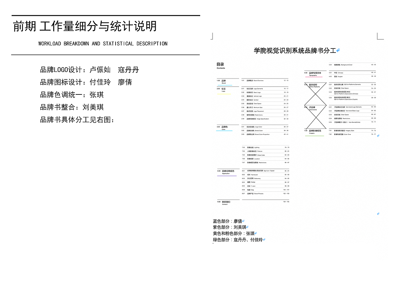 关于教育技术学院的品牌手册规范（图ZMjE2NDc2MTAw） - 品牌 - 站酷设计师空洞洞洞的灵原创素材 - 站酷ZCOOL