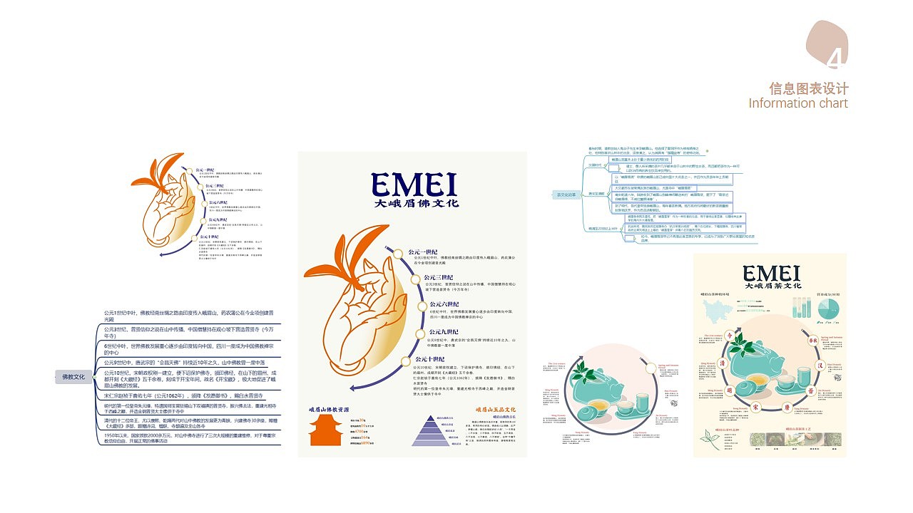大峨眉生态文旅 信息可视化设计
