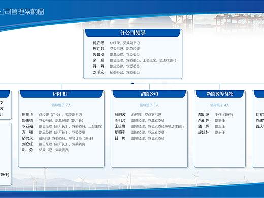 华能组织机构图