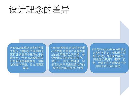 “工作台”多任务管理交互界面设计 Pre1.0