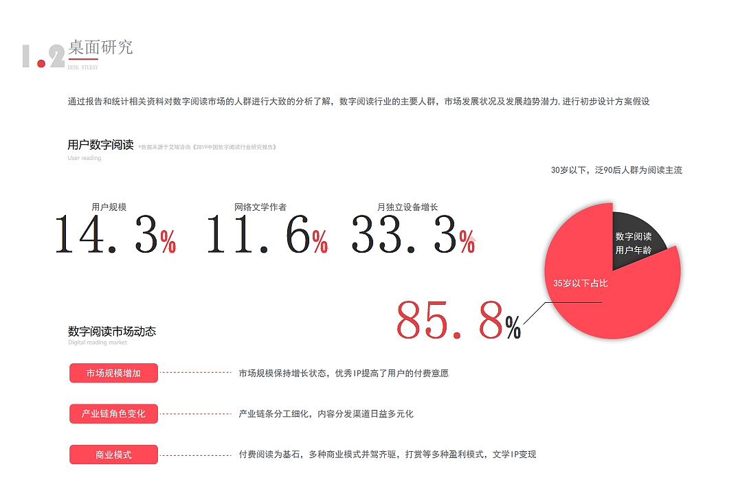 有书app（图ZMTk5NzM0NjUy） - APP界面 - 站酷设计师友情岁月96原创素材 - 站酷ZCOOL