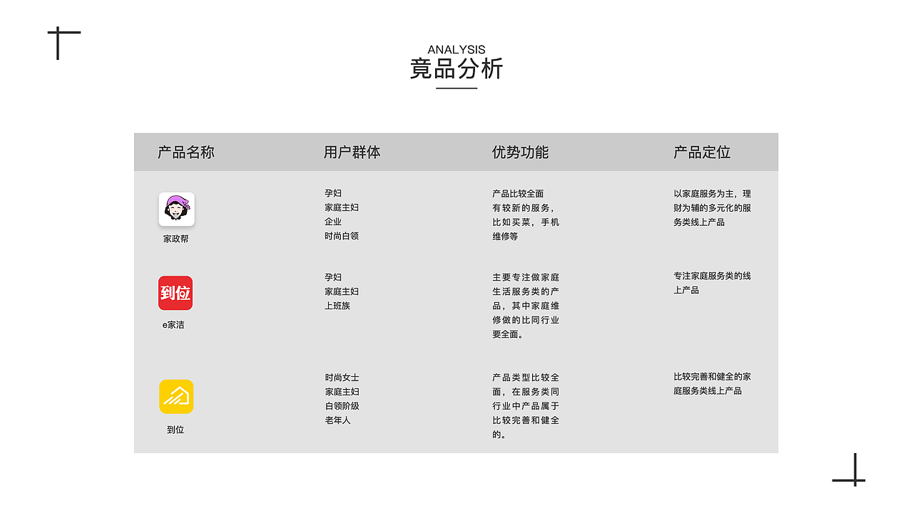 E家政app（图ZMTQ2MjA3MTA4） - APP界面 - 站酷设计师一条老汤姆原创素材 - 站酷ZCOOL