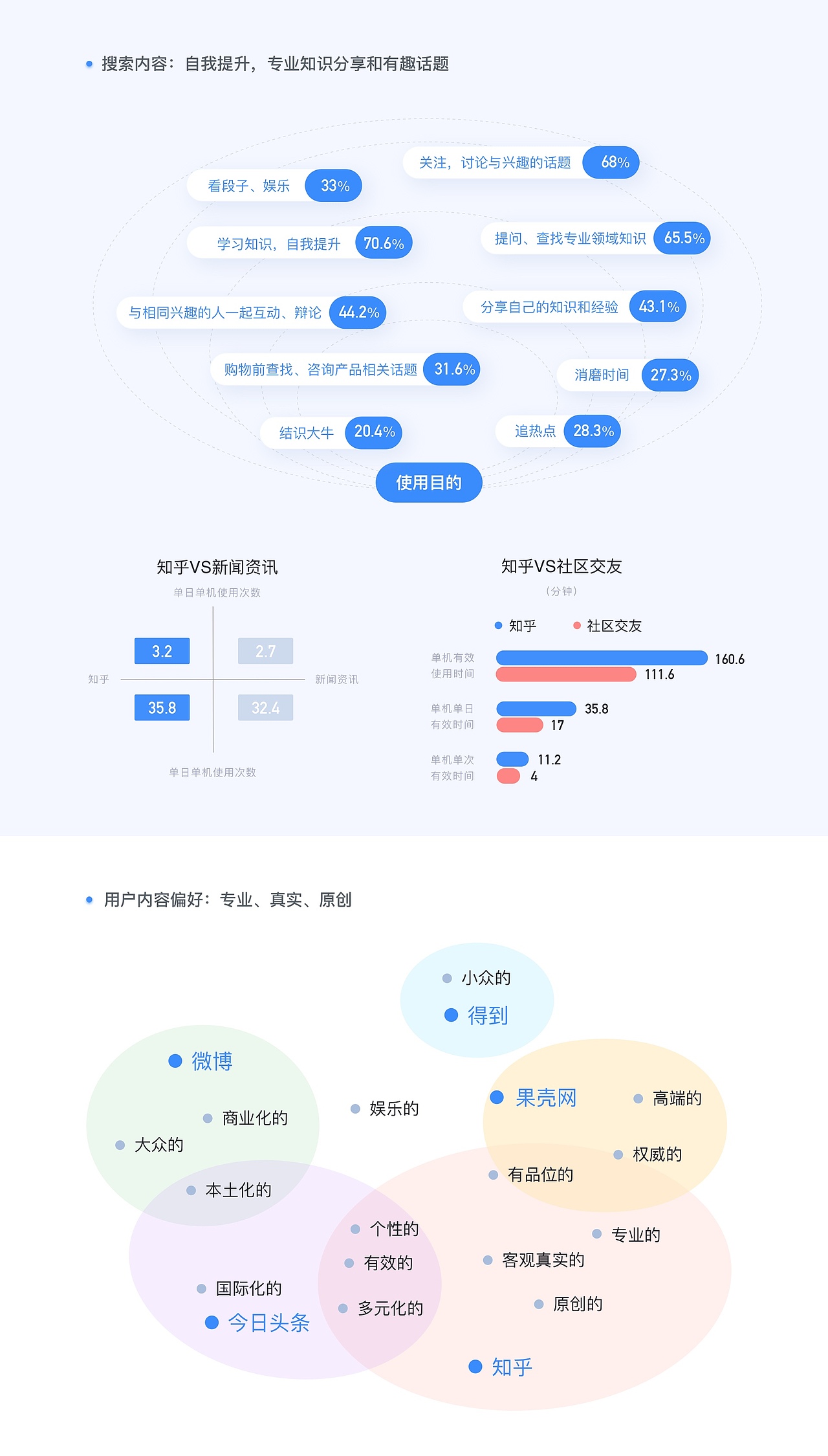 「知群X知乎 中国产品设计大赛」成为更好的自己
