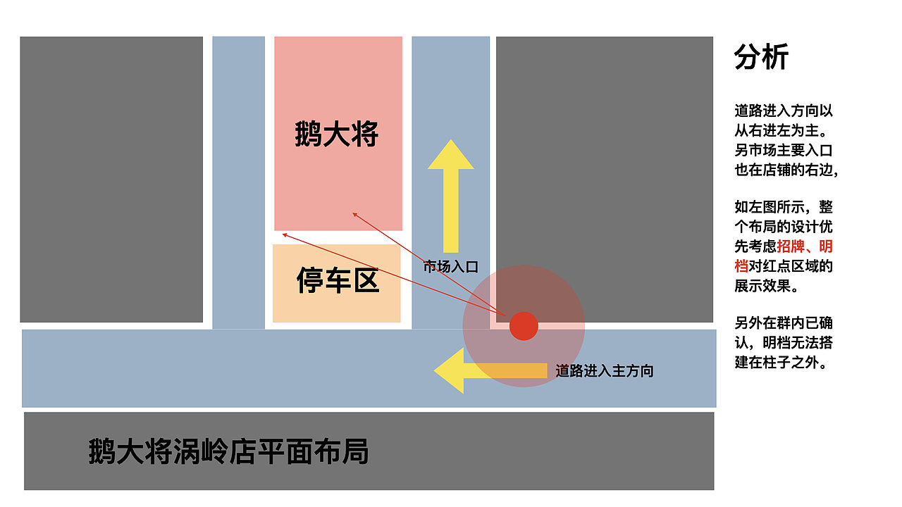 东莞鹅大将烧腊餐厅（图ZMjE1MjcyODA0） - 品牌 - 站酷设计师冯阿水原创素材 - 站酷ZCOOL