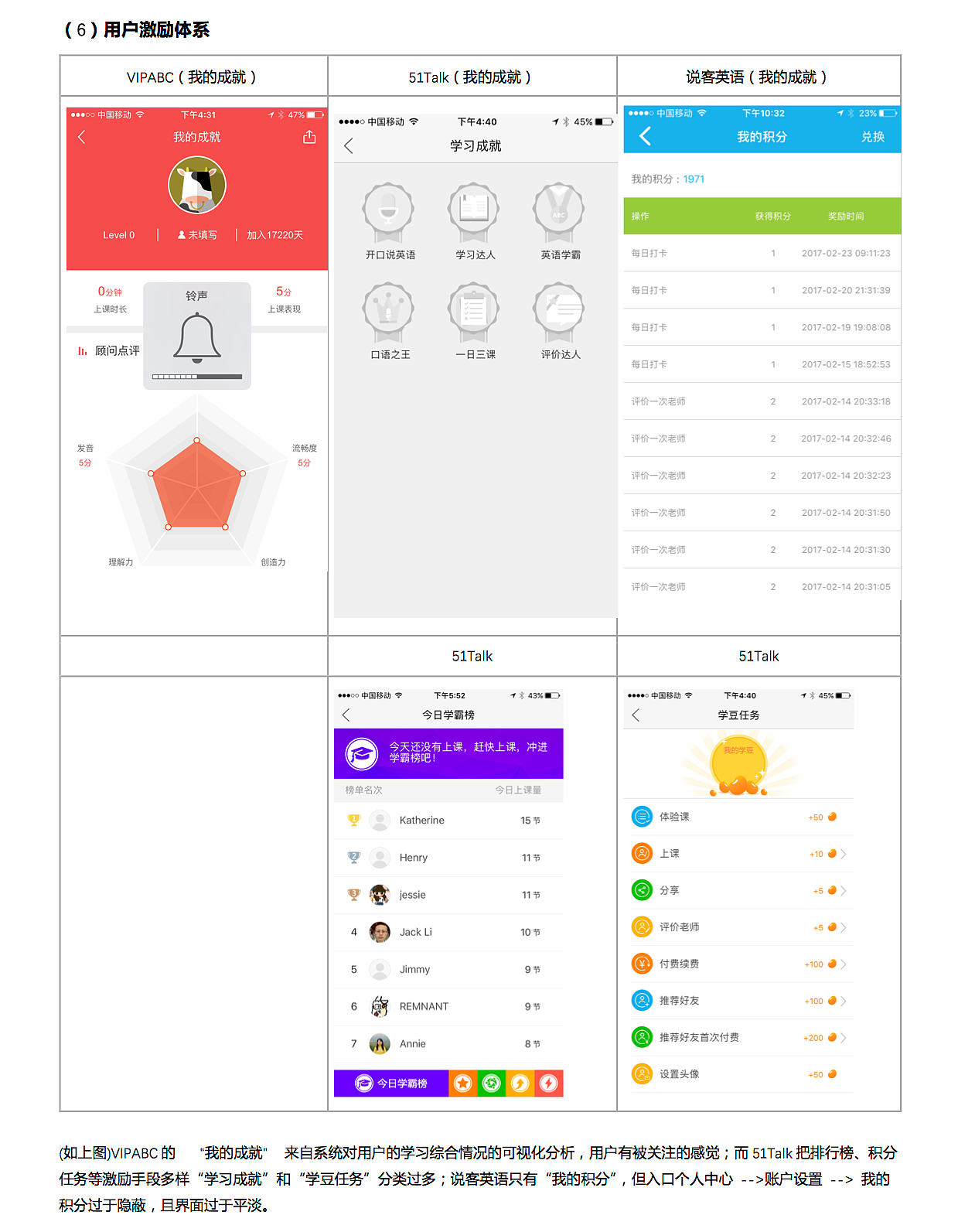 在线外教英语竞品分析