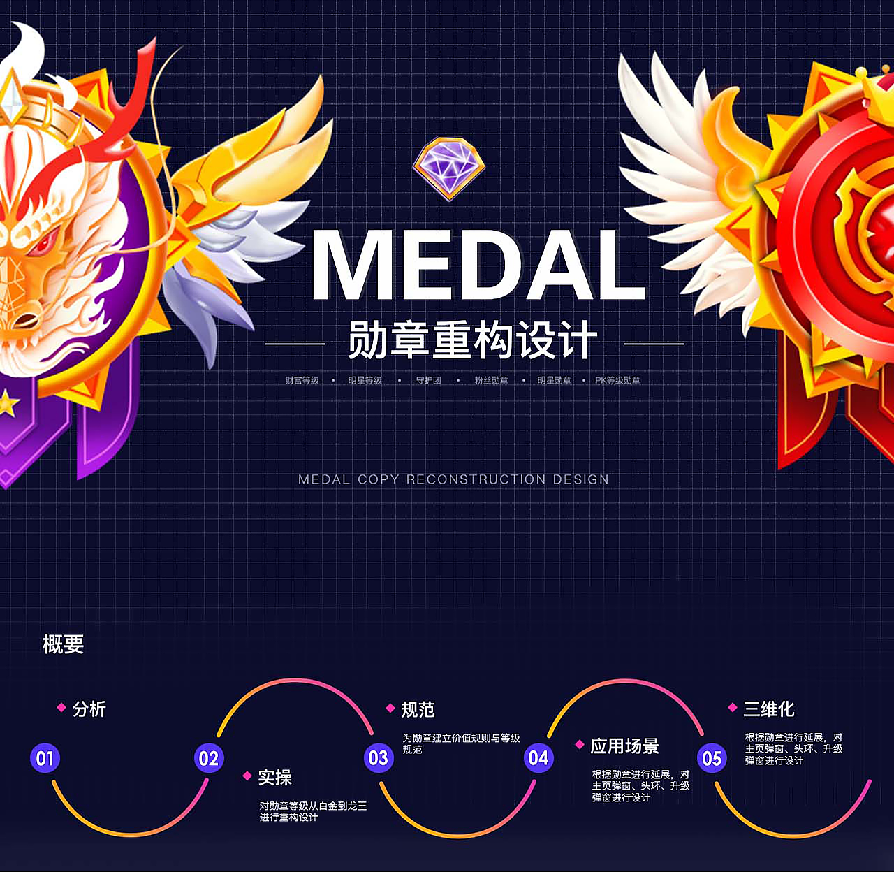UI作品集（图ZMjg3NjA2NzQ0） - APP界面 - 站酷设计师古月召日原创素材 - 站酷ZCOOL