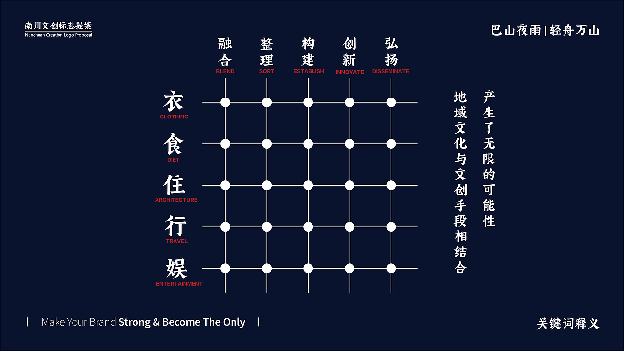 南川文创logo提案（图ZMzQ0Nzg4MTgw） - Logo - 站酷设计师RbN1848原创素材 - 站酷ZCOOL
