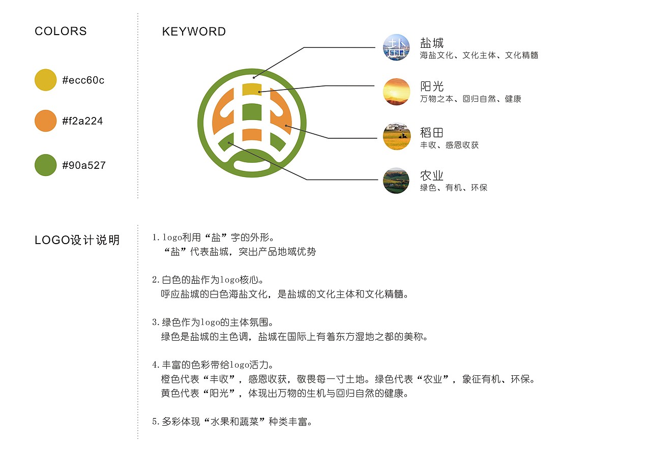 农产品logo|公用品牌|农业|品牌设计（图ZMTgwNjMwMjQ0） - 品牌 - 站酷设计师咪仔不吃鱼原创素材 - 站酷ZCOOL