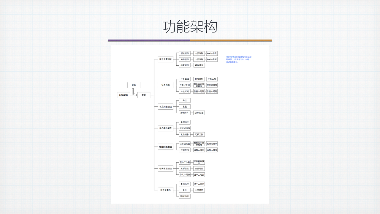 协同合作的跨平台项目管理系统设计（图ZNjg2NjAyNTI=） - 交互/UE - 站酷设计师他叫李豪原创素材 - 站酷ZCOOL