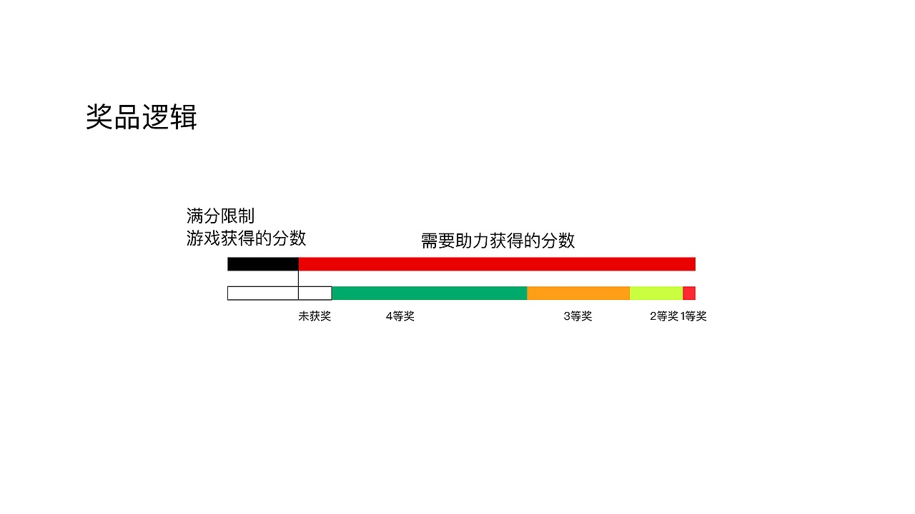 太平鸟H5方案&视觉设计（图ZMTQ2MzY1ODk2） - 运营设计 - 站酷设计师机床厂车间主任原创素材 - 站酷ZCOOL