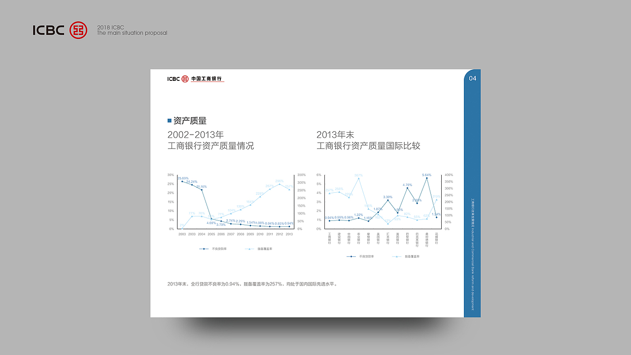工商银行PPT演示提案（图ZMTA1NzM0NDg0） - PPT/Keynote - 站酷设计师Maix原创素材 - 站酷ZCOOL