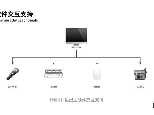 网页端交互创意